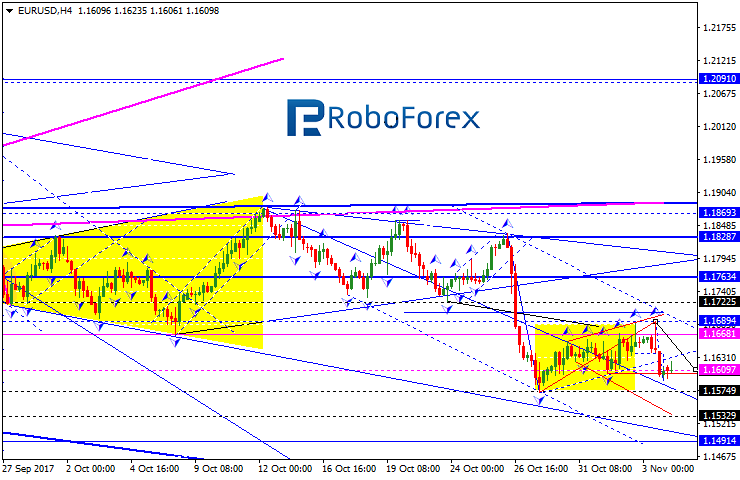 EURUSD