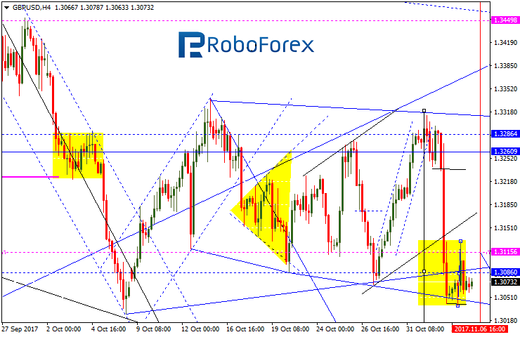 GBPUSD