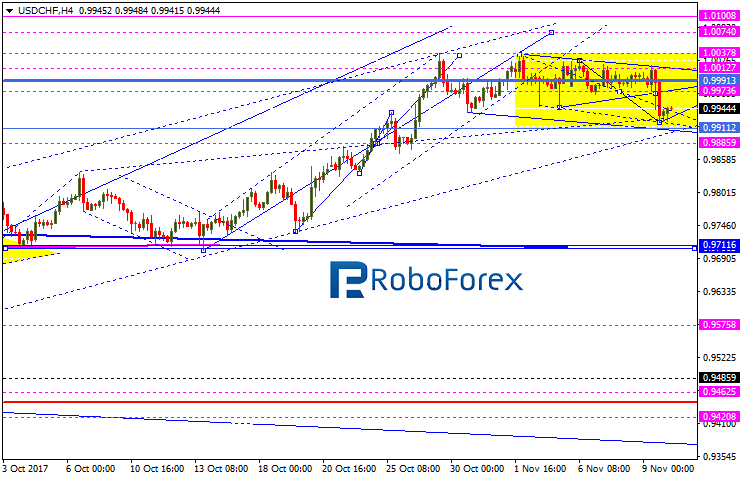 USDCHF