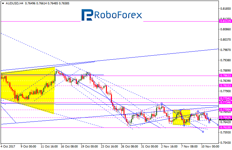 AUDUSD