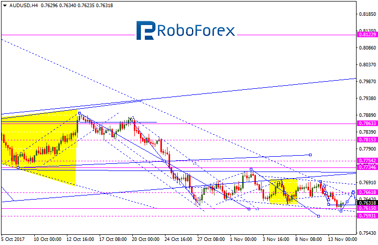 AUDUSD