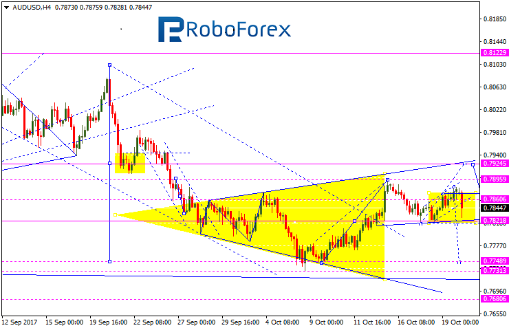 AUDUSD