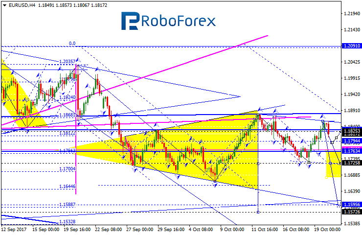 EURUSD