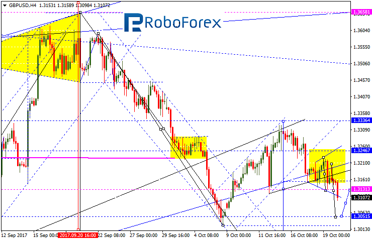 GBPUSD