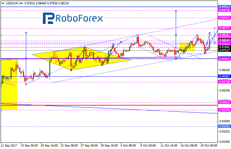 USDCHF