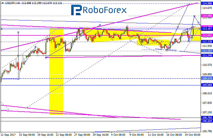 USDJPY