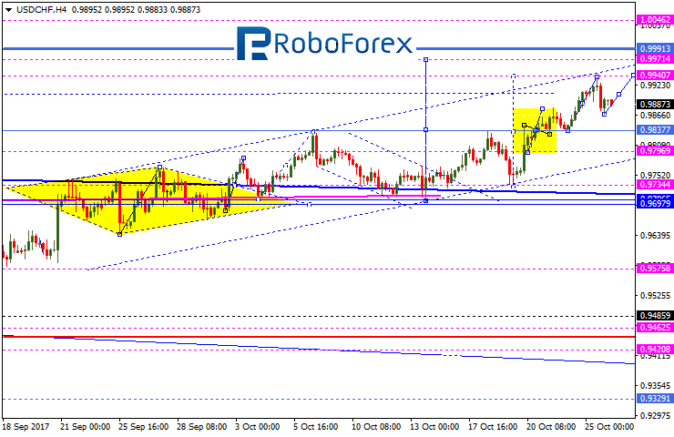 USDCHF