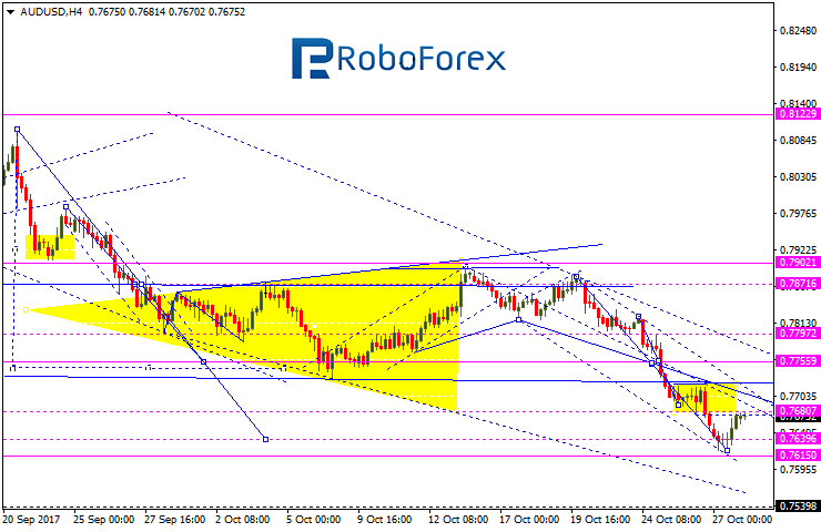 AUDUSD