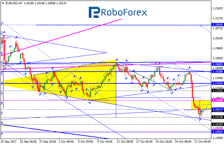 EURUSD