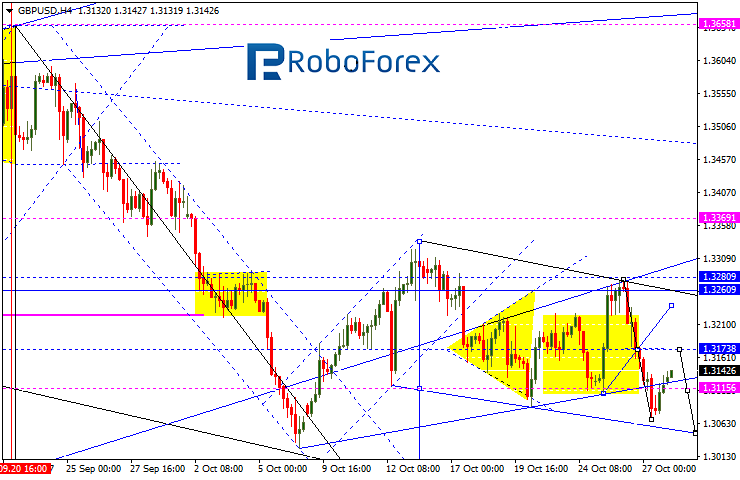 GBPUSD