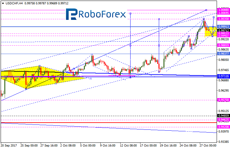 USDCHF