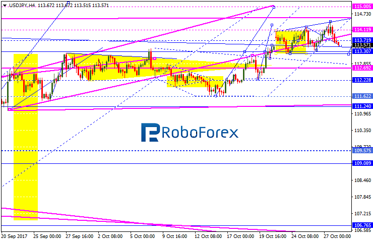 USDJPY