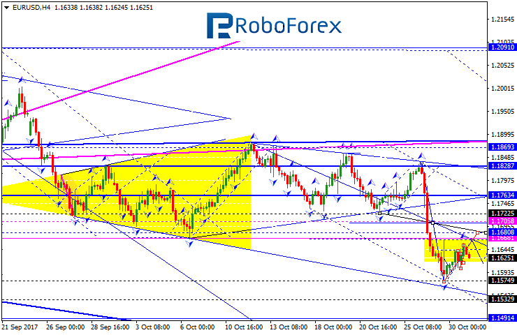 EURUSD