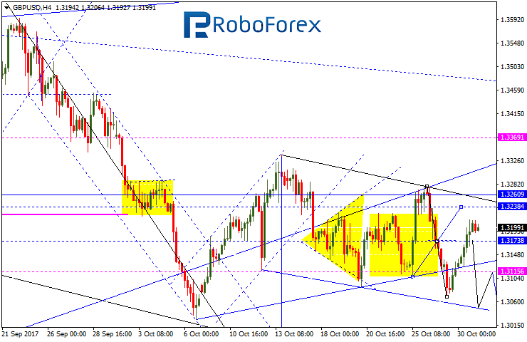 GBPUSD