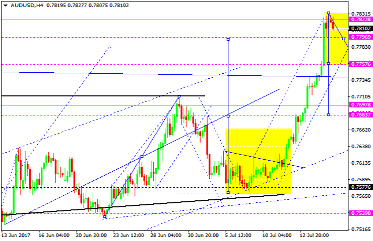 AUD/USD