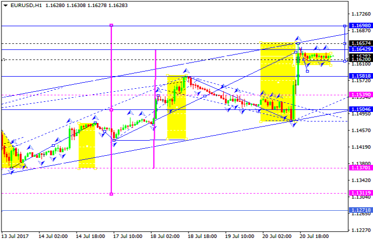 EURUSD