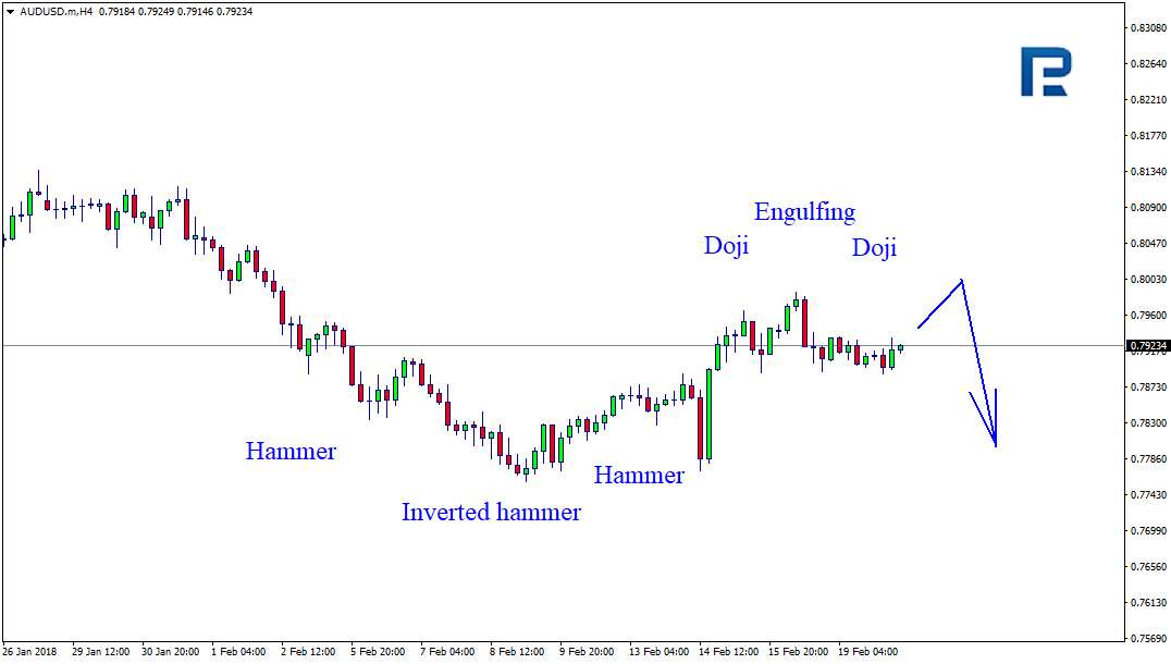 AUDUSD