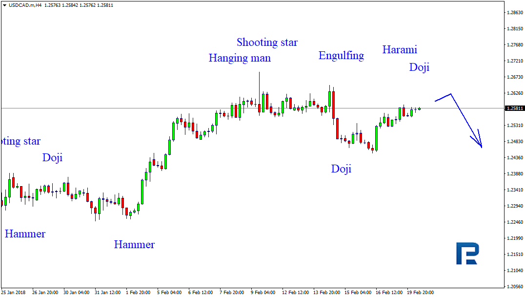 USDCAD