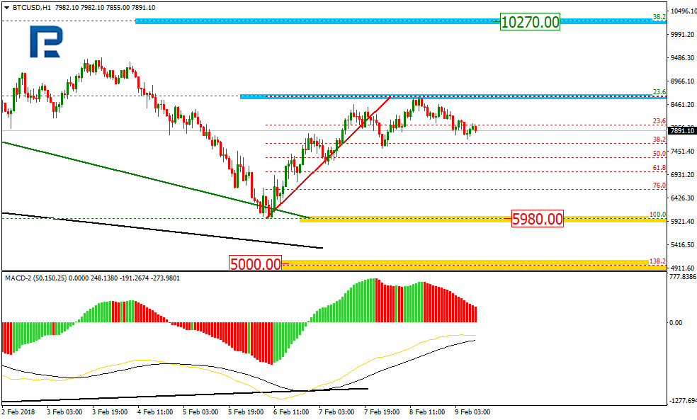 BTCUSD2