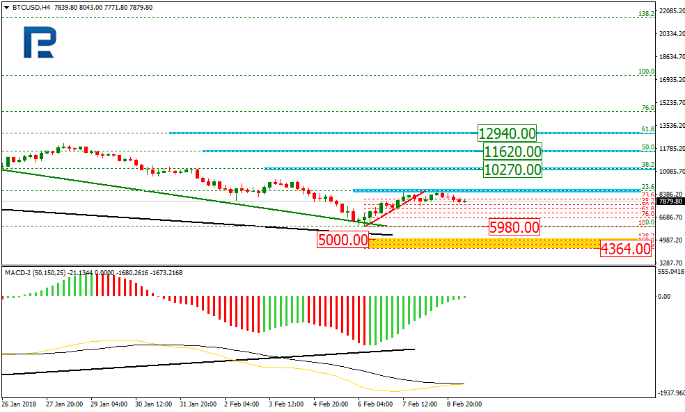 BTCUSD1