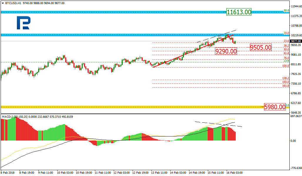 BTCUSD2