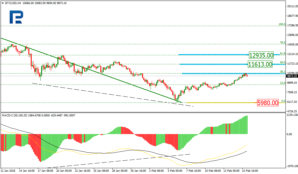 BTCUSD1