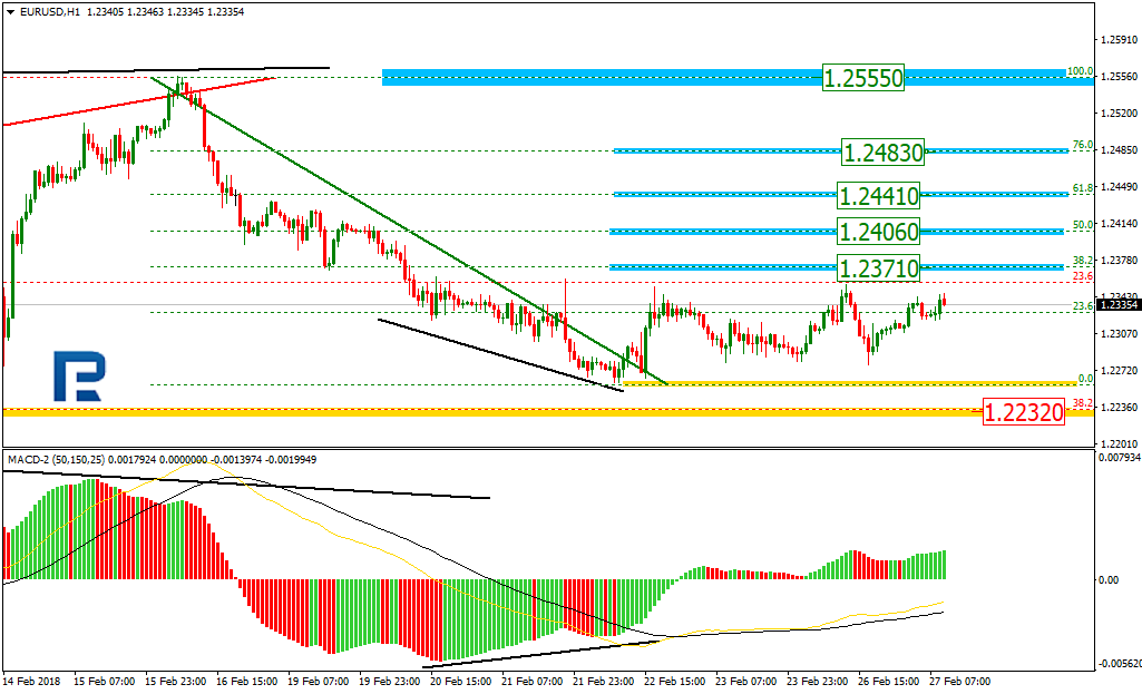 EURUSD2