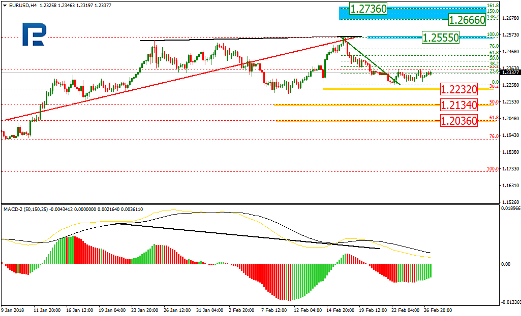 EURUSD1