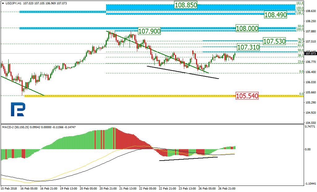 USDJPY2