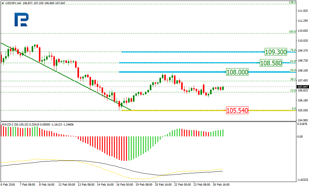 USDJPY1