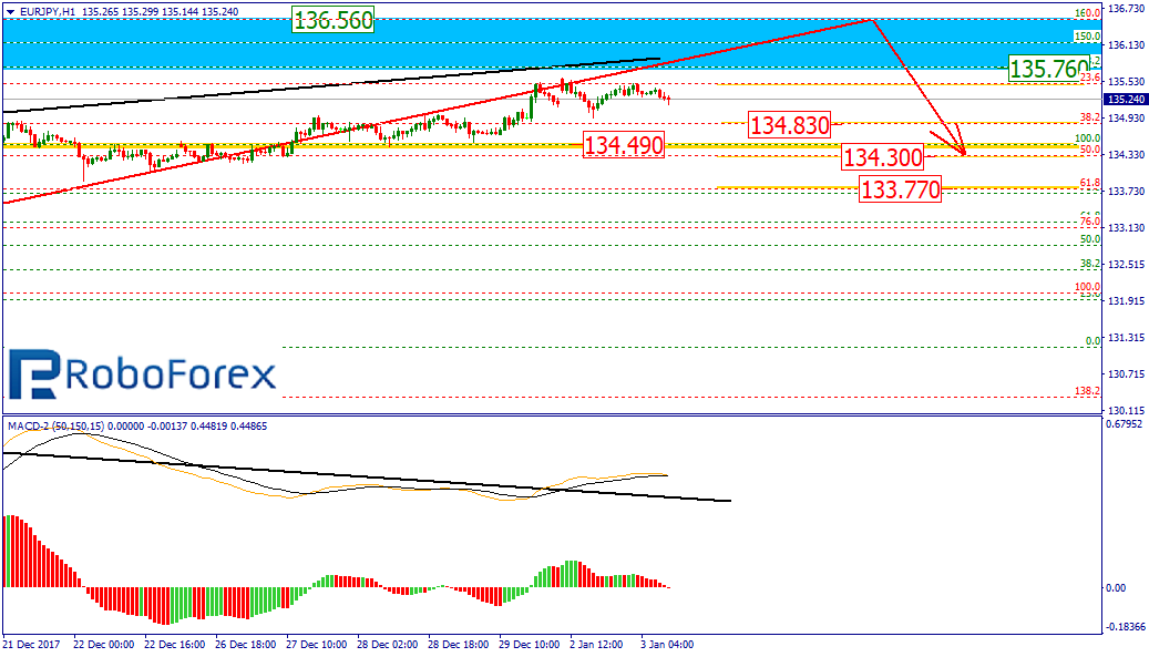 EURJPY2