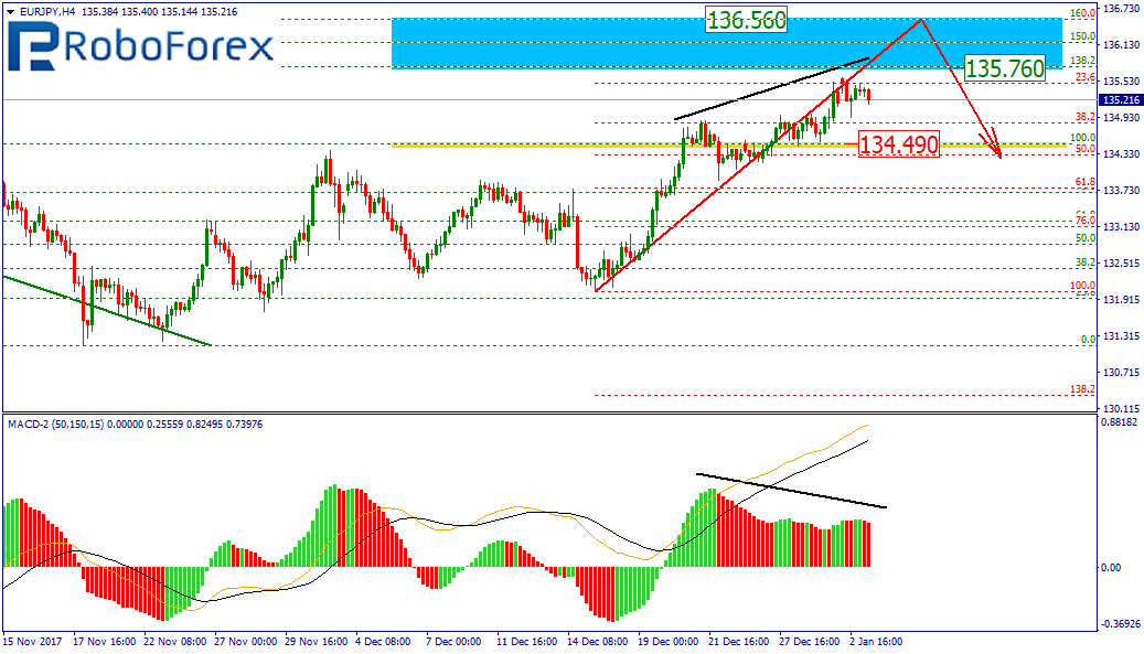 EURJPY1