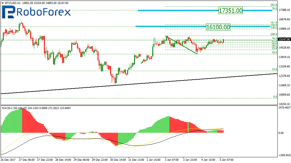 BTCUSD2