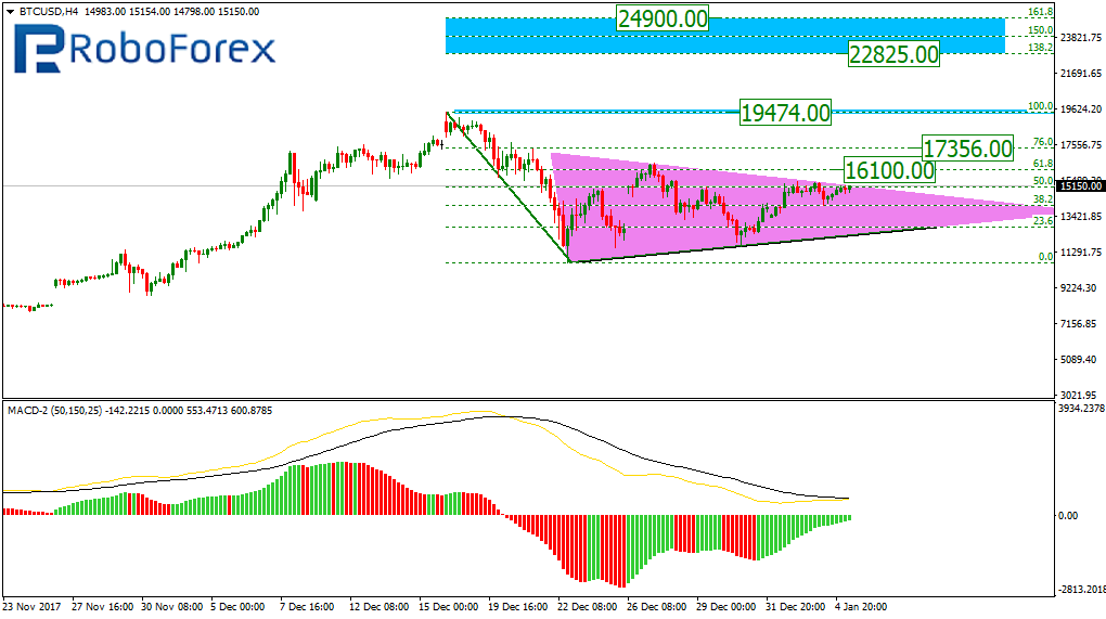 BTCUSD1