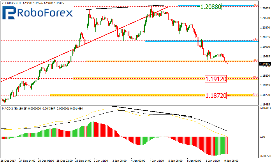 EURUSD2