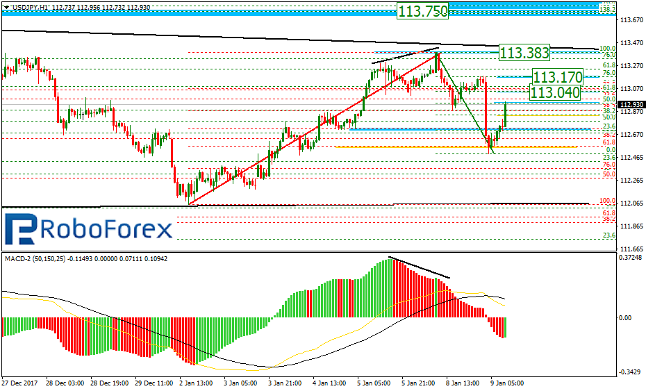 USDJPY2