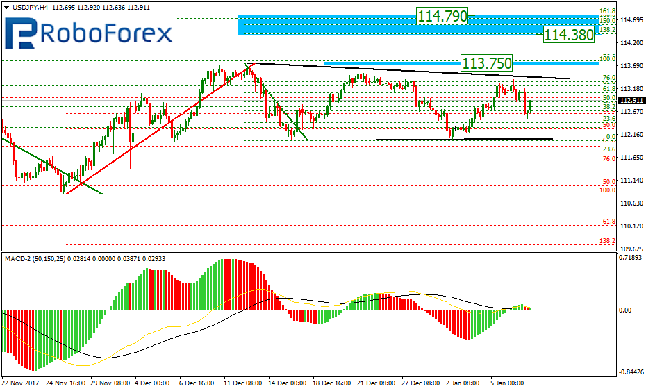 USDJPY1