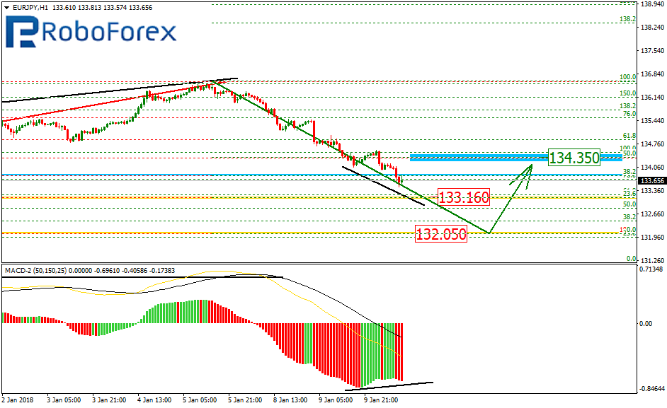 EURJPY2