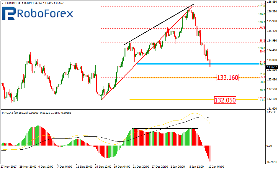 EURJPY1