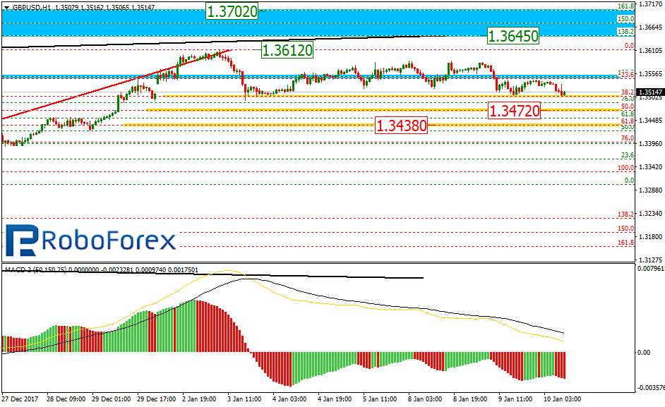 GBPUSD2