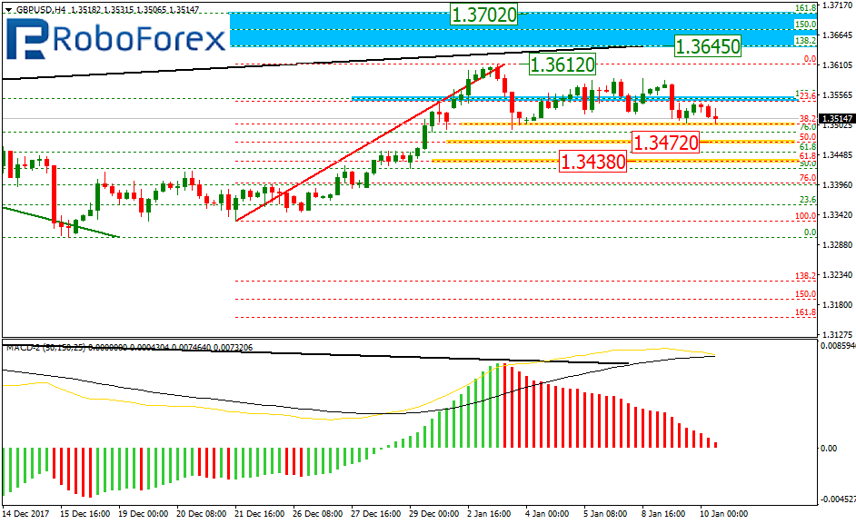 GBPUSD1