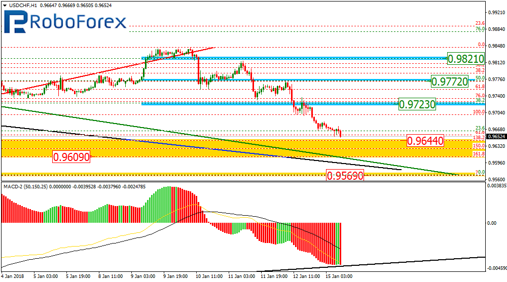 USDCHF2