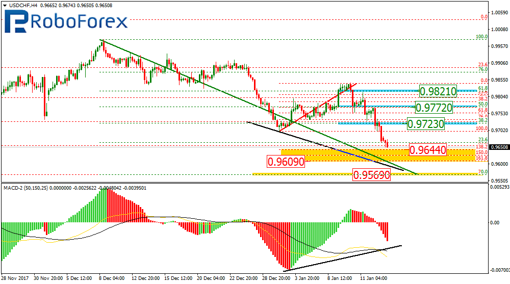 USDCHF1