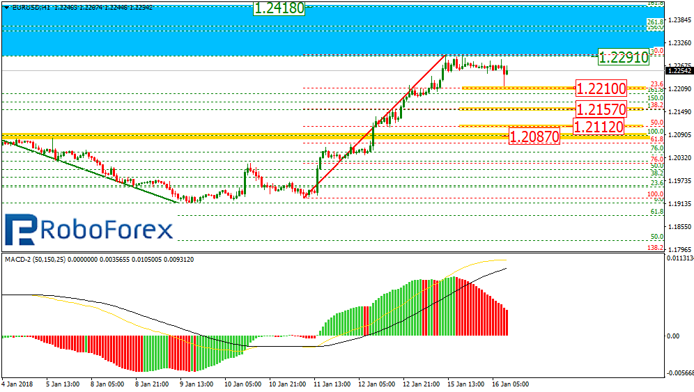 EURUSD2