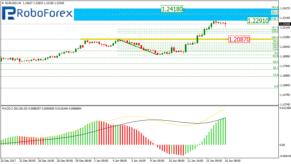 EURUSD1