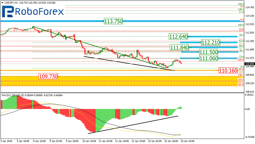 USDJPY2