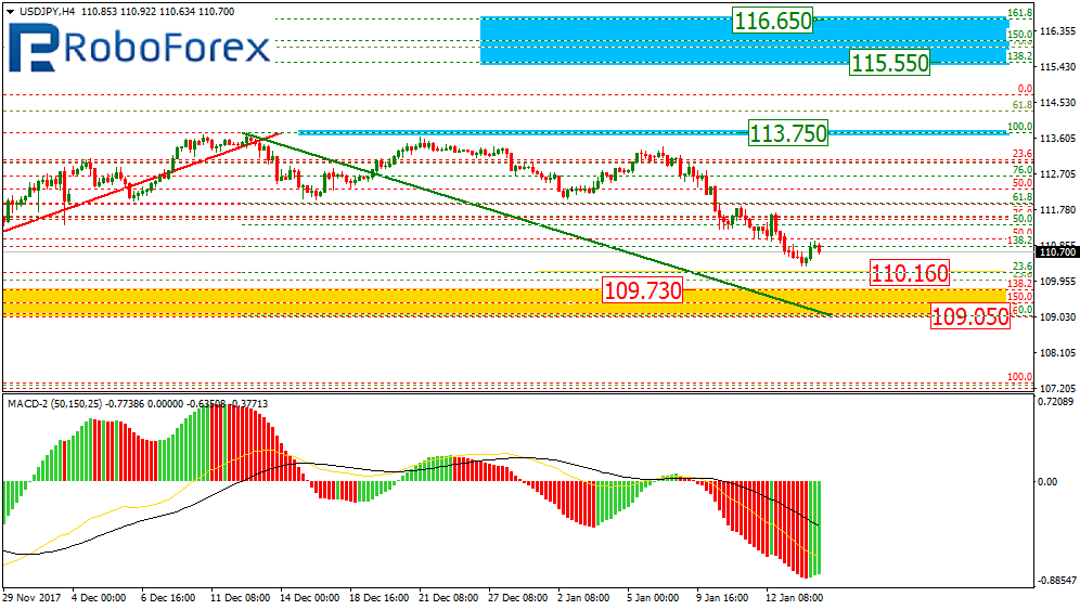 USDJPY1