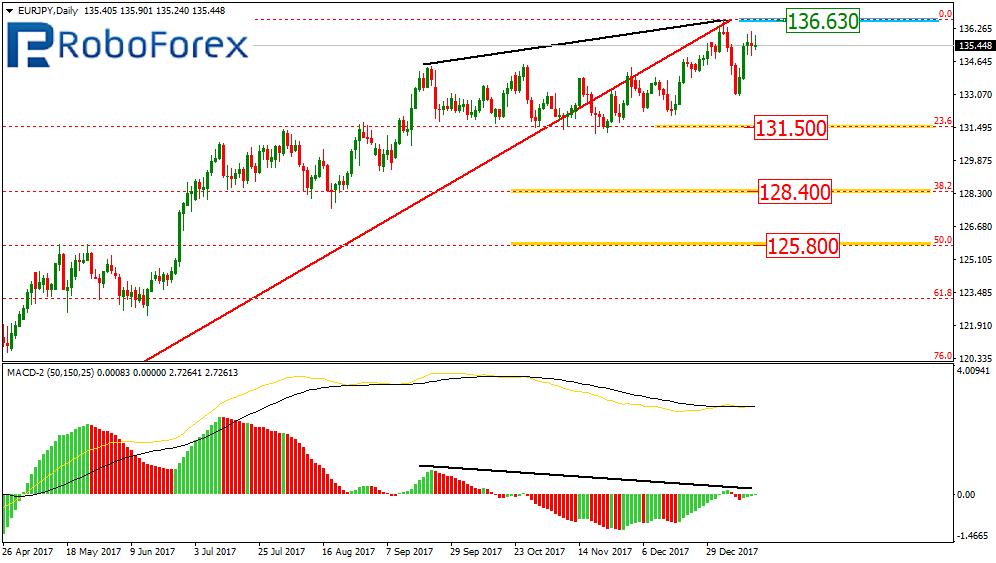 EURJPY1