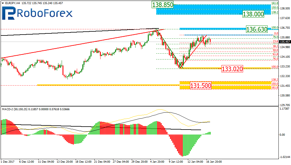 EURUJPY2