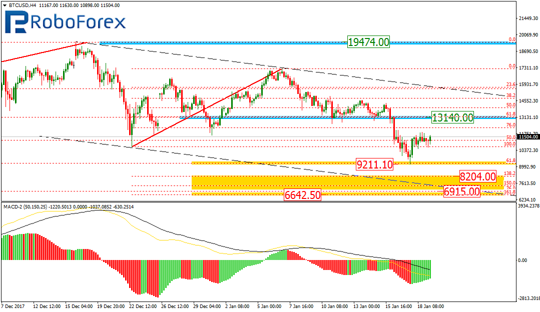 BTCUSD2